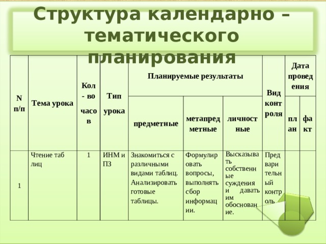 Структура календарного планирования в виде схемы с описанием