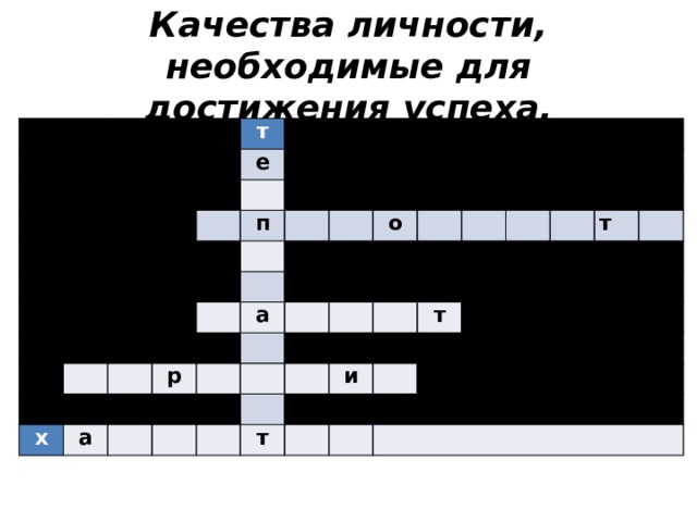 Качества личности, необходимые для достижения успеха.                                   т                 е                   п                                                     х               р а   о а                                                                           и       т   т         т                                                                     