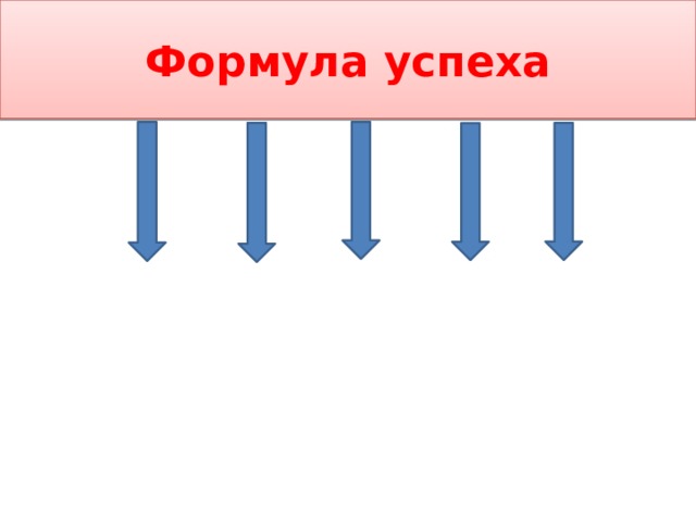 Формула успеха  