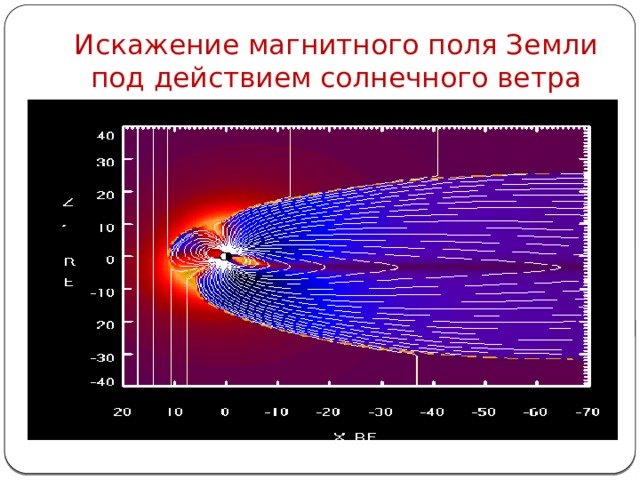 Магнитное поле солнца презентация