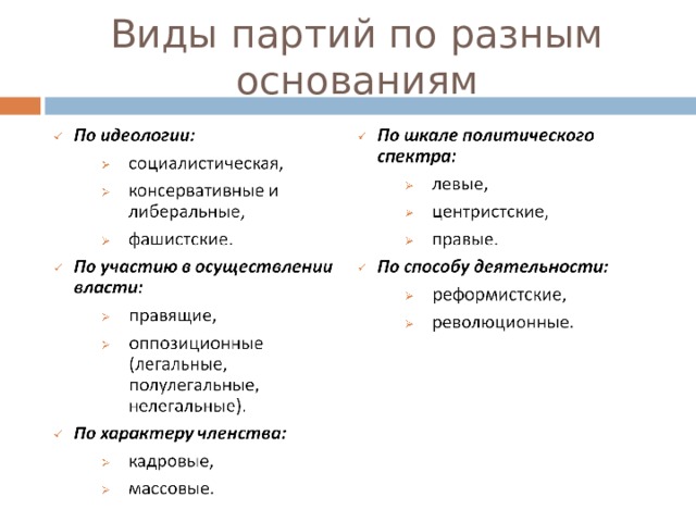 Виды партий по разным основаниям 