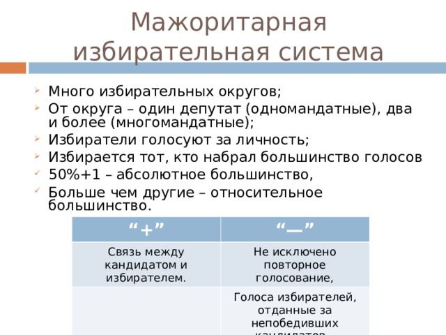 Страны с мажоритарной системой