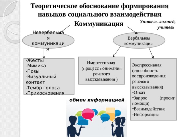 Развитие социальных навыков