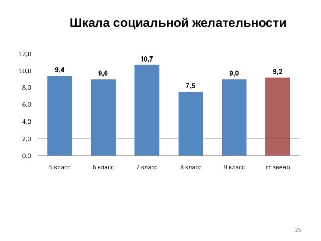 Шкала результатов