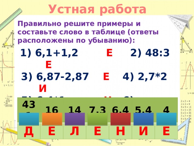 Устная работа Правильно решите примеры и составьте слово в таблице (ответы расположены по убыванию):  1) 6,1+1,2 Е 2) 48:3 Е  3) 6,87-2,87 Е   4) 2,7*2 И  5) 6,4*1 Н  6) 43,1*10 Д  7) 70:5 Л    431 Д 16 Е 14 7,3 Л 6,4 Е Н 5,4 4 И Е