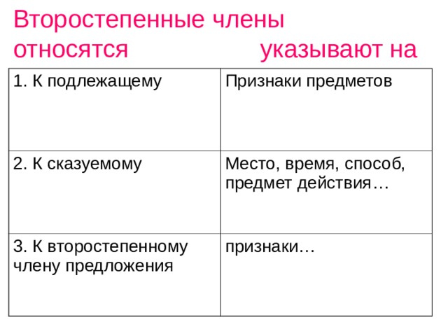 Укажите признаки подлежащего