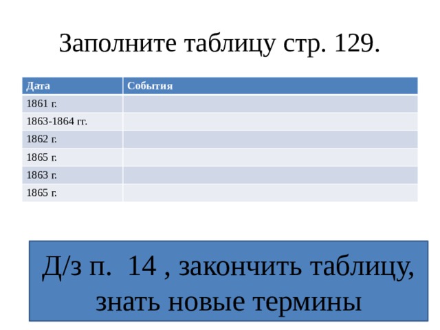 Сша до середины 19 века рабовладение демократия и экономический рост 9 класс презентация и конспект