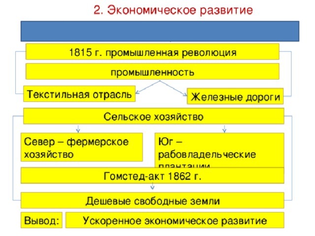 Сша в 19 веке презентация 9 класс