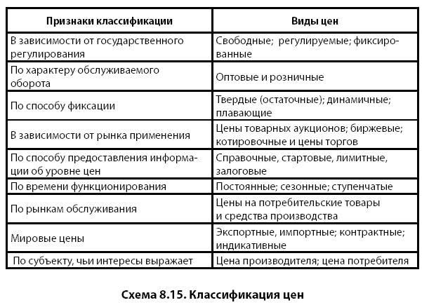 Международных цен