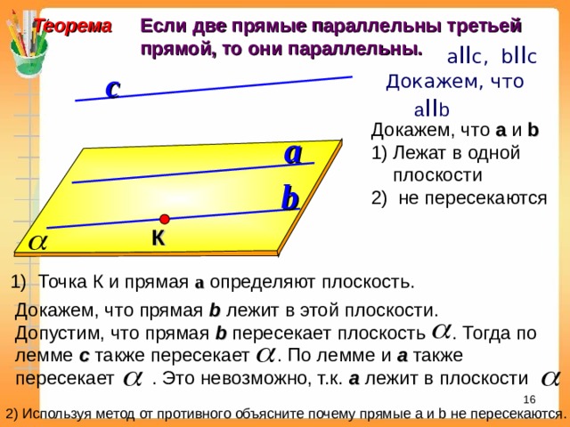 Если две прямые параллельны третьей прямой, то они параллельны.  Теорема  a II с , b II с   Докажем, что  a II b с Докажем, что а и b  Лежат в одной плоскости  не пересекаются a b К 1) Точка К и прямая а определяют плоскость. Докажем, что прямая b  лежит в этой плоскости. Допустим, что прямая b пересекает плоскость . Тогда по лемме с также пересекает . По лемме и а  также пересекает . Это невозможно, т.к. а  лежит в плоскости 15 2) Используя метод от противного объясните почему прямые а и b не пересекаются. 16 