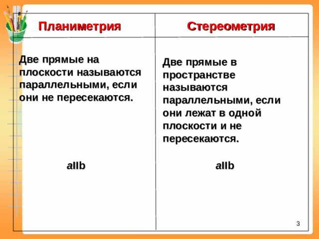Планиметрия Стереометрия Две прямые на плоскости называются параллельными, если они не пересекаются. Две прямые в пространстве называются параллельными, если они лежат в одной плоскости и не пересекаются. a IIb a IIb 2 2 