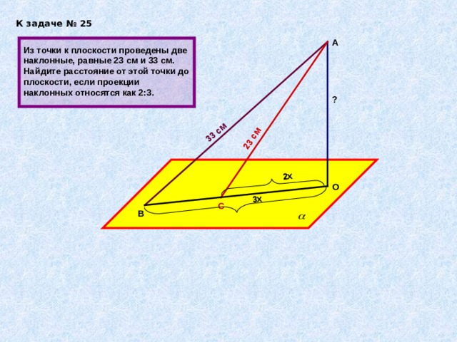 33 см 23 см  3х  2х К задаче № 25 А  Из точки к плоскости проведены две наклонные, равные 23 см и 33 см. Найдите расстояние от этой точки до плоскости, если проекции наклонных относятся как 2:3. ?   О С В 