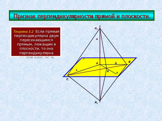  Признак перпендикулярности прямой и плоскости. A 1  Теорема 3.2   Если прямая перпендикулярна двум пересекающимся прямым, лежащим в плоскости, то она перпендикулярна данной плоскости. a   B A b c X x C A 2 