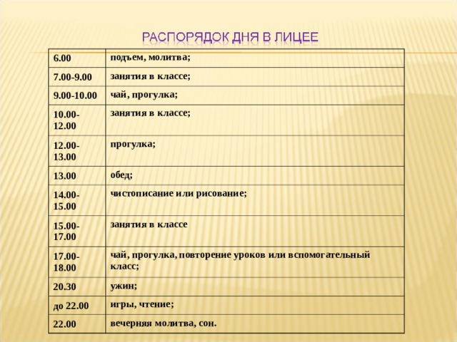 6.00 подъем, молитва; 7.00-9.00 занятия в классе; 9.00-10.00 чай, прогулка; 10.00-12.00 занятия в классе; 12.00-13.00 прогулка; 13.00 обед; 14.00-15.00 чистописание или рисование; 15.00-17.00 занятия в классе 17.00-18.00 чай, прогулка, повторение уроков или вспомогательный класс; 20.30 ужин; до 22.00 игры, чтение; 22.00 вечерняя молитва, сон. 