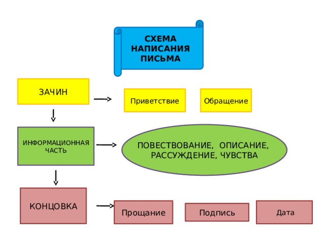 Схема для написания книги