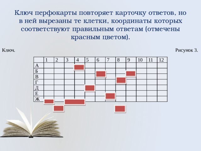 Ключ перфокарты повторяет карточку ответов, но в ней вырезаны те клетки, координаты которых соответствуют правильным ответам (отмечены красным цветом). Ключ. Рисунок 3. 1 А 2 Б 3 В 4 Г 5 Д Е 6 7 Ж 8 9 10 11 12 