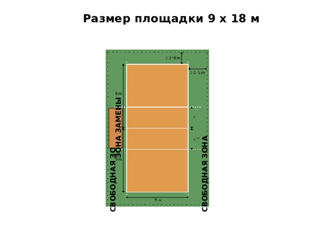 Свободная зона. Размер площадки 9 х 18 м. Волейбольная площадка 18х9. Размер площадки для тех зоны. Зона замены.