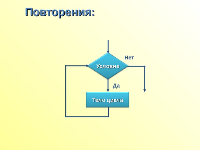 Какие блоки составляют тело цикла на рисунке