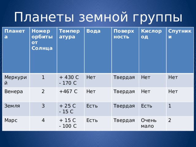 Схема образования планет земной группы