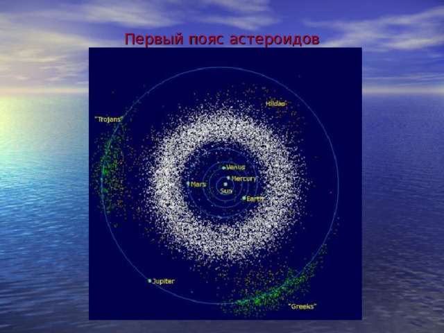 Первый пояс астероидов 