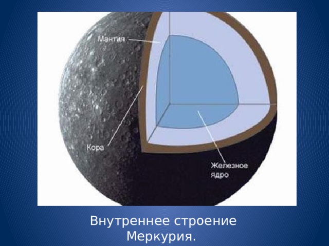 Внутреннее строение Меркурия. 