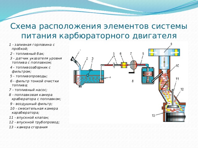 Фильтры тонкой очистки топлива