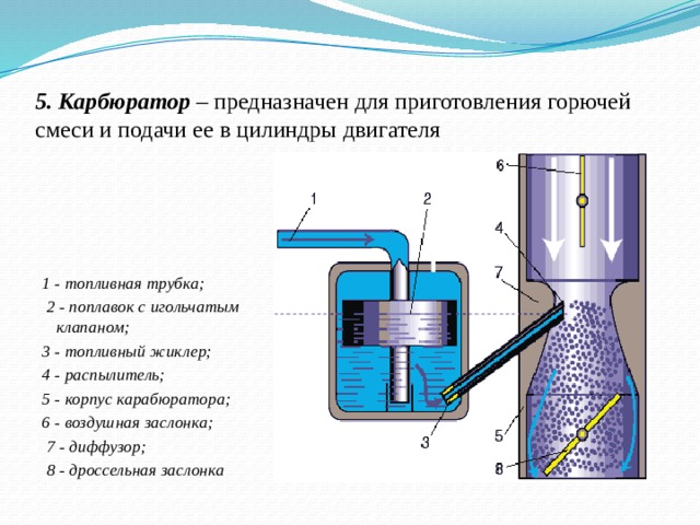 Свойства горючей смеси