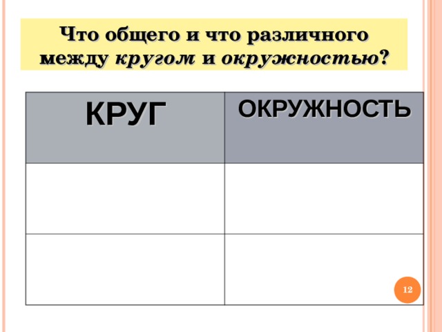 Что общего и что различного между кругом и окружностью ? КРУГ ОКРУЖНОСТЬ