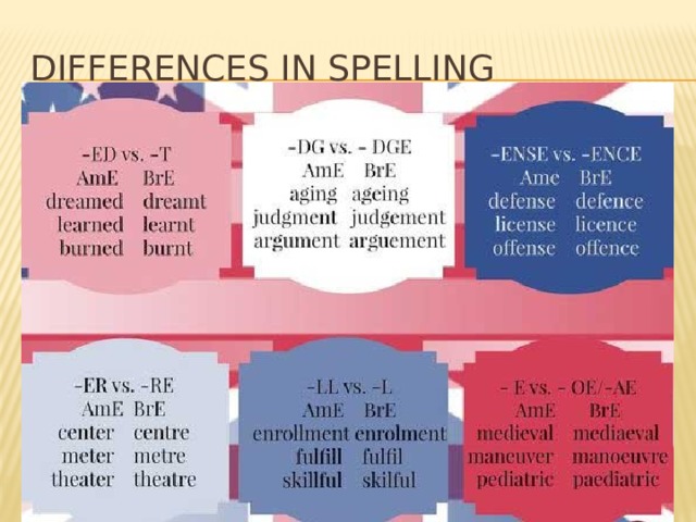 Differences in Spelling 