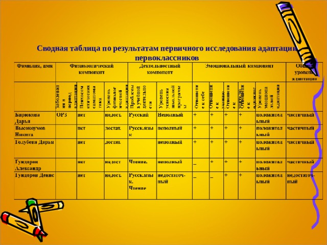 План работы классного руководителя по адаптации первоклассников