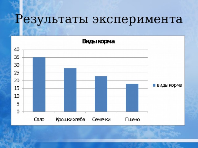 Результаты эксперимента 