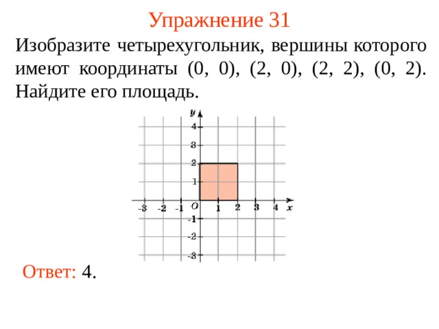 Упражнение 31 Изобразите четырехугольник, вершины которого имеют координаты (0, 0), (2, 0), (2, 2), (0, 2). Найдите его площадь. В режиме слайдов ответы появляются после кликанья мышкой Ответ:  4 . 33 