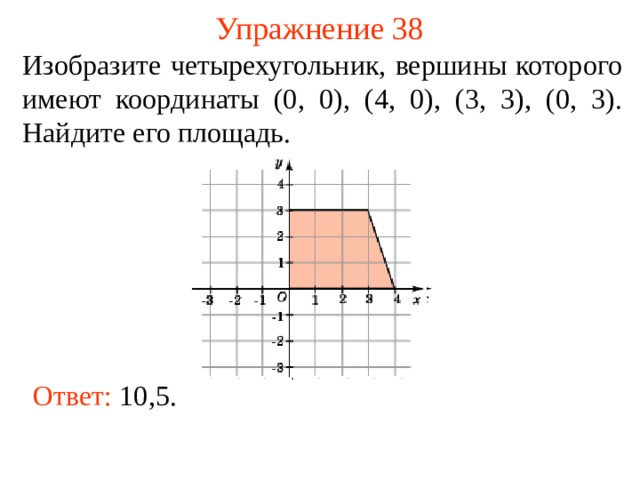 Упражнение 38 Изобразите четырехугольник, вершины которого имеют координаты (0, 0), (4, 0), (3, 3), (0, 3). Найдите его площадь. В режиме слайдов ответы появляются после кликанья мышкой Ответ:  10,5 . 40 