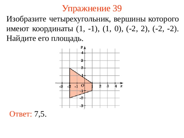 Упражнение 39 Изобразите четырехугольник, вершины которого имеют координаты (1, -1), (1, 0), (-2, 2), (-2, -2). Найдите его площадь. В режиме слайдов ответы появляются после кликанья мышкой Ответ:  7,5 . 41 