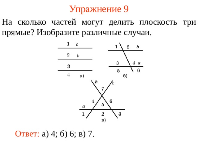 Упражнение 9 На сколько частей могут делить плоскость три прямые? Изобразите различные случаи. В режиме слайдов ответы появляются после кликанья мышкой Ответ: а) 4; б) 6; в) 7.  