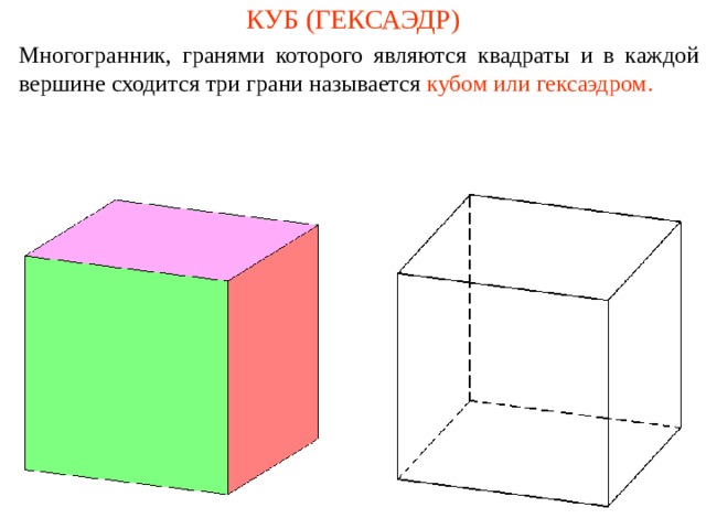 КУБ (ГЕКСАЭДР) Многогранник, гранями которого являются квадраты и в каждой вершине сходится три грани называется  кубом или гексаэдром . 