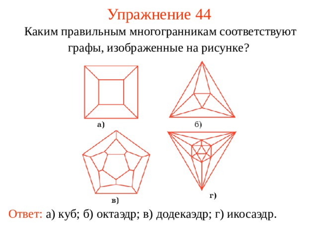 Упражнение 44 Каким правильным многогранникам соответствуют графы, изображенные на рисунке ?  В режиме слайдов ответы появляются после кликанья мышкой Ответ:  а) куб; б) октаэдр; в) додекаэдр; г) икосаэдр.   