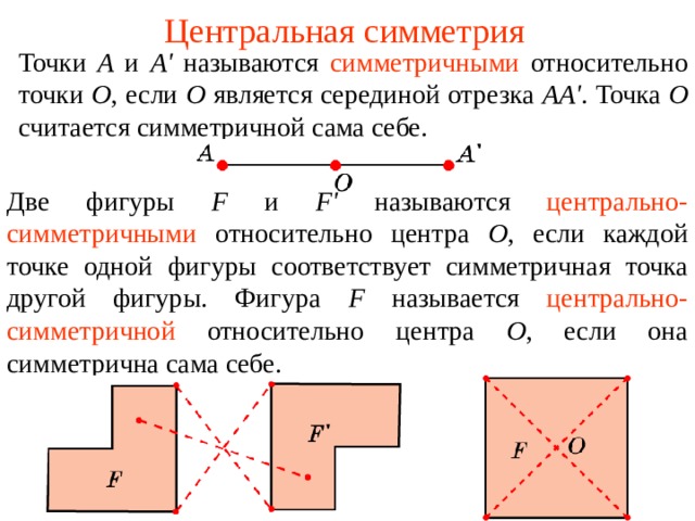 Таблица симметричных фигур относительно диагональной оси: