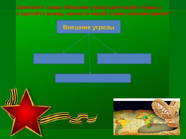 Заполните схему «Внешние угрозы для нашей страны.» и сделайте вывод, нужна ли нашей стране сильная армия? Внешние угрозы 