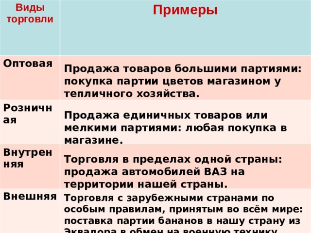 Торговля примеры. Виды торговли. Примеры оптовой торговли.