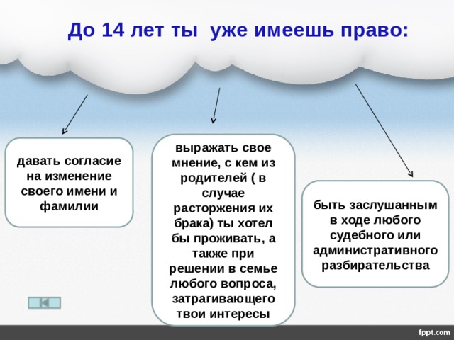  До 14 лет ты уже имеешь право: выражать свое мнение, с кем из родителей ( в случае расторжения их брака) ты хотел бы проживать, а также при решении в семье любого вопроса, затрагивающего твои интересы давать согласие на изменение своего имени и фамилии быть заслушанным в ходе любого судебного или административного разбирательства 