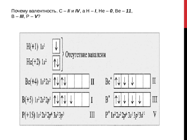 Схема строения магния