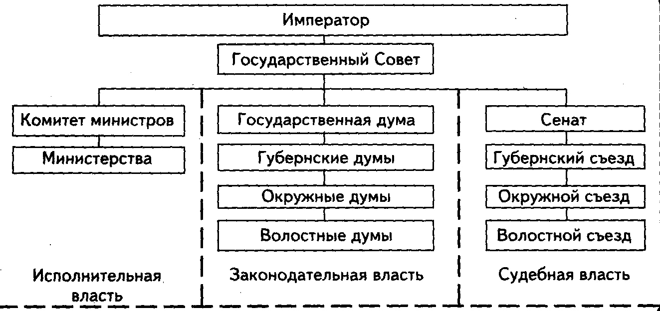 По проекту сперанского гражданские права в российской империи получали