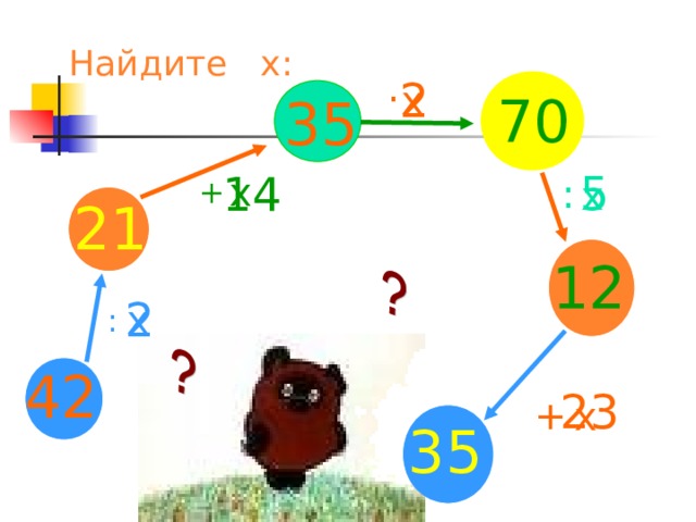 Нахождение долей целого 4 класс. Нахождение нескольких долей целого 4 класс устный счет. Устный счет на нахождение нескольких долей целого. Нахождение нескольких долей целого 4 класс устный счет презентация. Математический диктант№3. 4 класс нахождение нескольких долей целого.