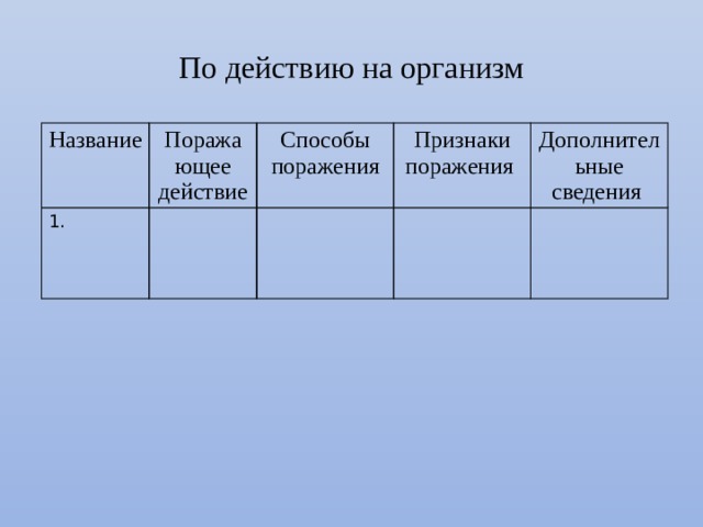 По действию на организм Название Поражающее действие 1. Способы поражения Признаки поражения Дополнительные сведения 