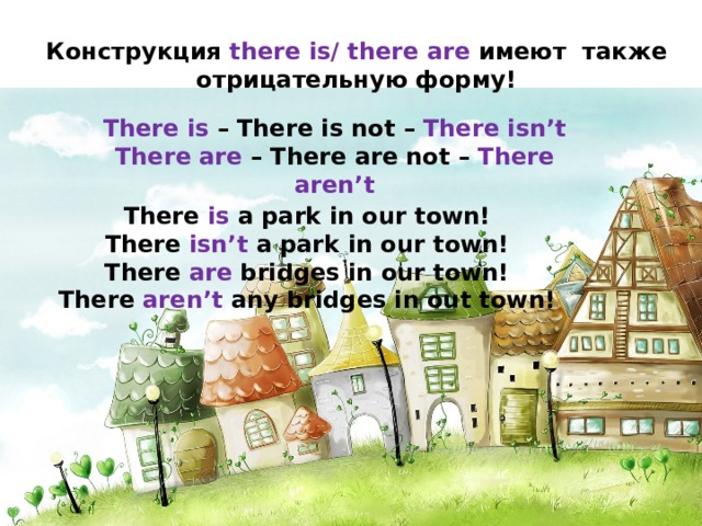 Конструкция there is/ there are имеют также отрицательную форму! There is – There is not – There isn’t There are – There are not – There aren’t There is a park in our town! There isn’t a park in our town! There are bridges in our town! There aren’t  any bridges in out town! 