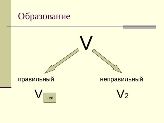 Образование V правильный    неправильный   V       V 2  - ed 