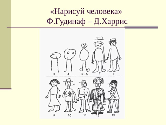 Тест маховера нарисуй человека описание методики