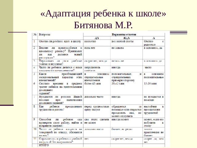 Диагностики адаптации детей к школе. Анкета адаптация ребенка к школе.