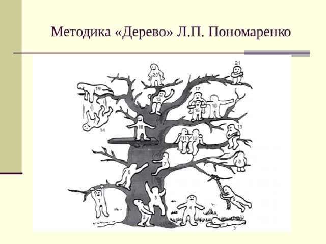 Как может интерпретироваться преобладание красного цвета на проективном рисунке три дерева